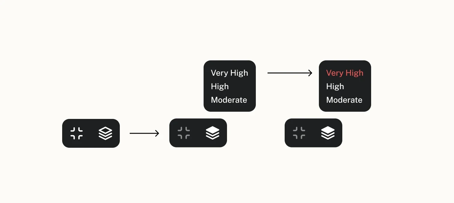 Two rows of dark rounded map controls stepping left to right through their states. The lower row is a two-button cluster for fit-to-view and layers; the upper row adds a hazard legend reading Very High, High and Moderate, which in the final state sets Very High in red.